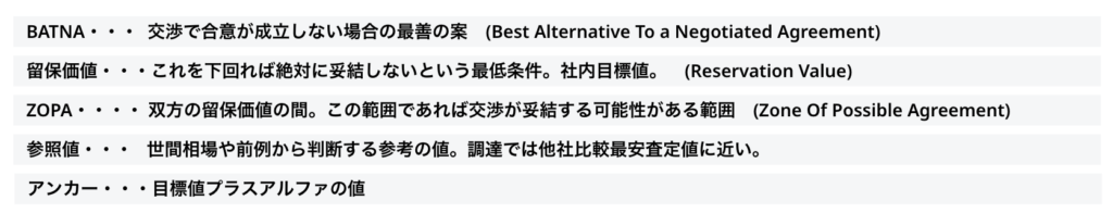 交渉の用語