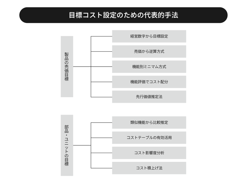 コストエンジニアリングとは？進め方と手法についてわかりやすく解説